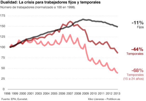 empleo-datos2