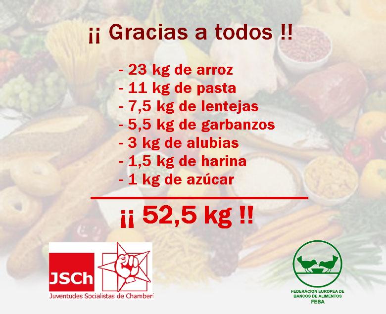 Banco de alimentos de Madrid, JSCh y la fiesta solidaria.